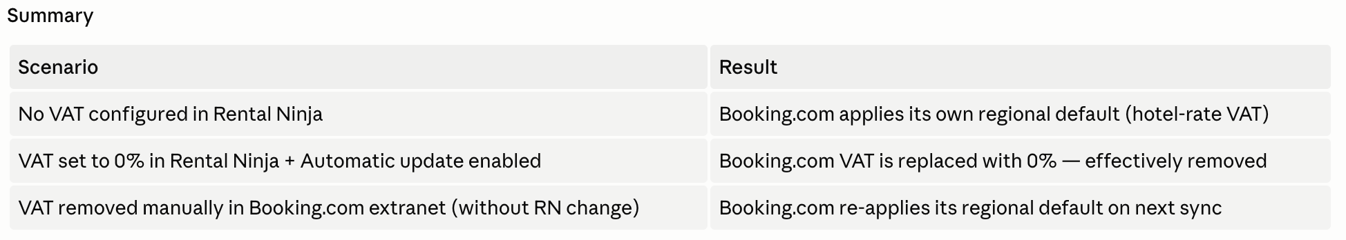 VATchangesinbooking.com